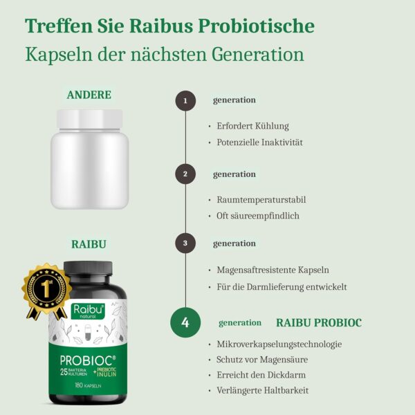 Probioc Kulturen Complex – 25 Bacteria Strains + Inulin – 300 Billion CFU/g – 180 High Dose & Enteric Juice-Resistant Capsules – with Lactobacillus & Bifidobacteria Raibu