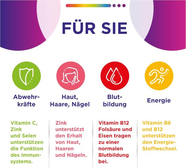 Centrum For You Tablets Pack of 60