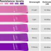 Fitness Bands Set of 5 Resistance Bands with 5 Levels Exercise Bands for Home Fitness, Stretching, Strength Training, Physiotherapy, Pilates, Yoga, Elastic Workout Bands for Women