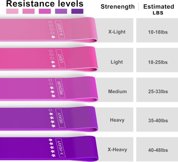 Fitness Bands Set of 5 Resistance Bands with 5 Levels Exercise Bands for Home Fitness, Stretching, Strength Training, Physiotherapy, Pilates, Yoga, Elastic Workout Bands for Women