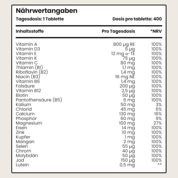 Multivitamin Tablets High Dose - 400 Daily Dose Vitamins, Minerals & Supplements A-Z Vitamins + Minerals | Dietary Supplement Women / Men Vegan Multivitamin Complex VitaBright