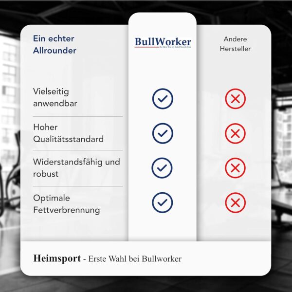 Bullworker Heimsport Premium X5 - Pressure and Pull Exercises - Full Body Workout - Biceps, Triceps, Abdomen, Shoulders, Legs - Strength Increase - Fat Burning - Muscle Building - Made in Germany