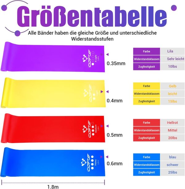 COFOF Fitnessbänder 4er-Set, Gymnastikband mit 4 Widerstandsstufen, Fitnessband mit Tragetasche & Übungsanleitung Geliefert Ideal für Yoga, Pilates